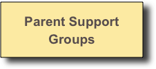 Parent Support Groups